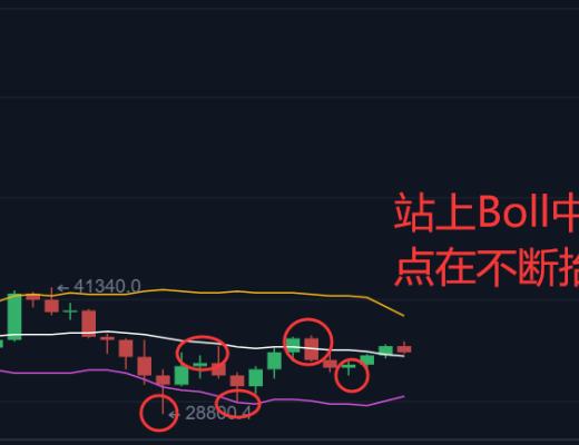 7.5早行情：行情實現三連陽 日內有望破前高