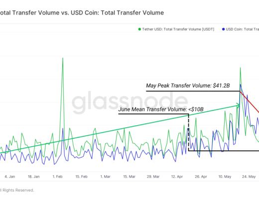 DeFi Summer 一周年後 DeFi 現狀如何？