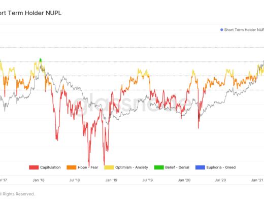 DeFi Summer 一周年後 DeFi 現狀如何？