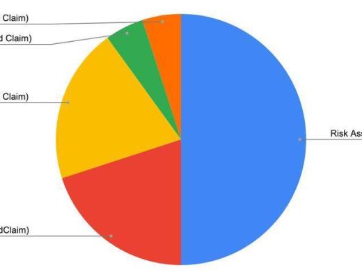 DeFi項目分析 | 被低估的保險賽道前言總結