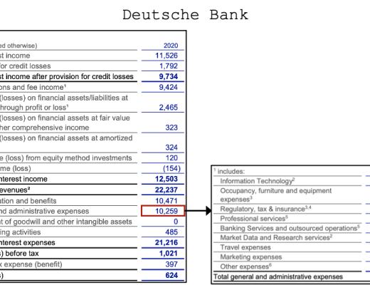 DeFi正在吞噬傳統金融？