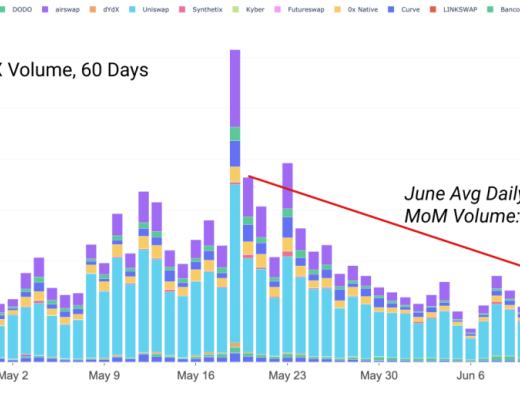 DeFi Summer 一周年後 DeFi 現狀如何？