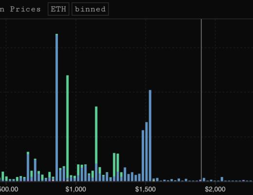 DeFi Summer 一周年後 DeFi 現狀如何？