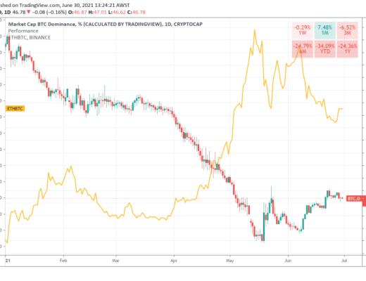 回顧2021上半年：我們應該為加密貨幣的未來擔憂嗎？2021 年上半年的加密貨幣行業，可謂是大起大落。