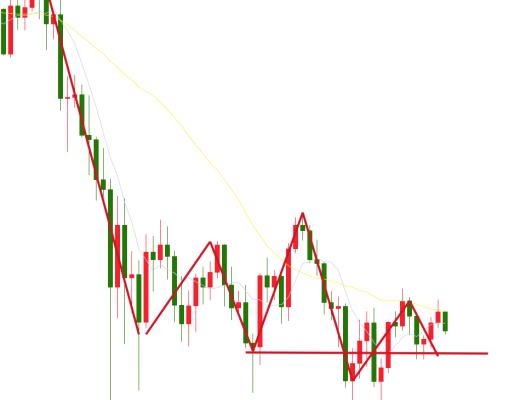 7.5晚間行情：7月布局機會來臨 如何打好翻身仗