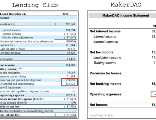 DeFi正在吞噬傳統金融？