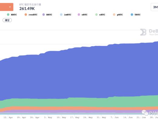 回顧DeFi6月：穩定幣增長很穩定 協議盈利能力卻不如意