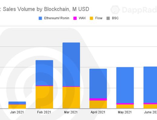 Dappradar報告：過山車二季度 Polygon超越以太坊