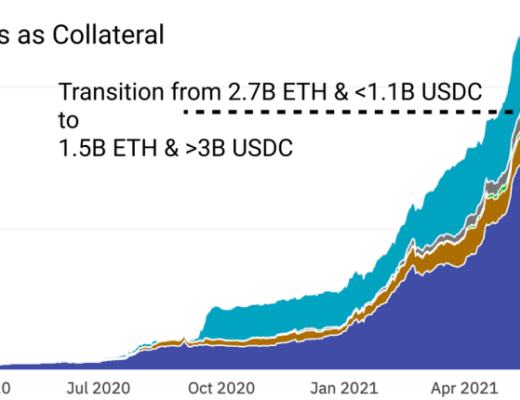 DeFi是一場貨幣和價值間的實驗？