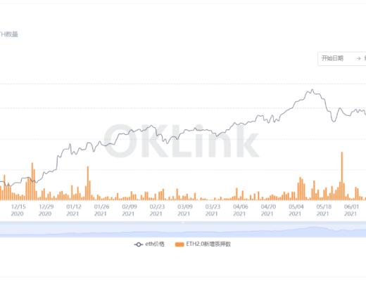 DeFi強勢反彈 以太坊接力下一波？