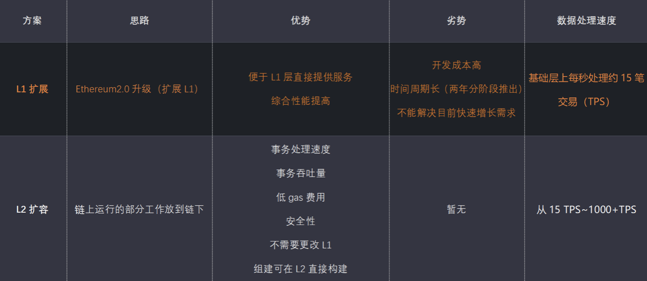 Layer2主战場 zkTube的耀眼奪目並非偶然