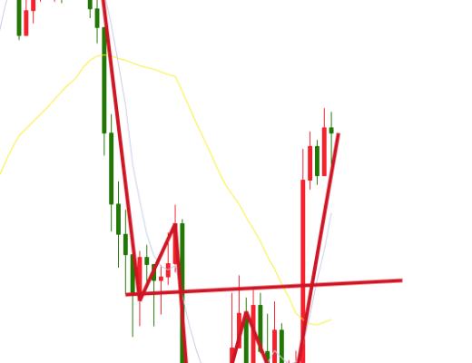 7.6晚間行情：行情目前強勢拉升 堅決把握7月機會