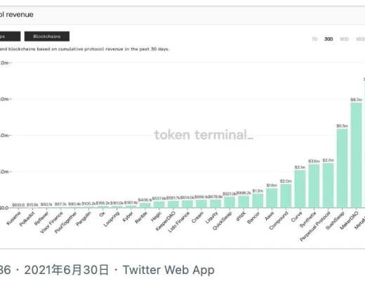 下一個Axie 5個即將到來的重磅NFT遊戲