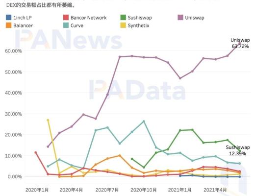 DeFi半年報：獨立地址增速放緩 但總鎖倉量仍增長超300%