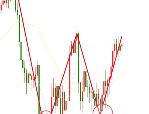 7.7晚間行情：ETH收復失地 預計後期上漲