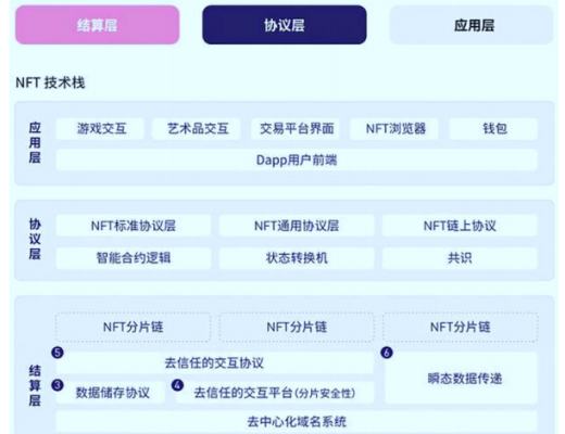 多鏈部署的MNC：全球首個NFT 元宇宙大變局