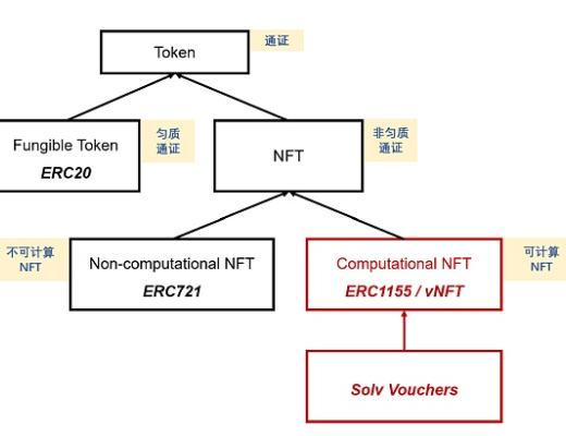 vNFT：首個中國團隊提出的加密數字資產國際標准有什么厲害之處?