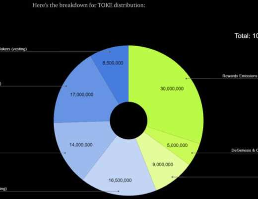 五分鐘讀懂 Tokemak：如何用去中心化的方式引導流動性的去向？