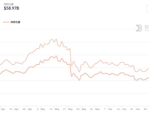 金色DeFi日報 | Instagram致力於在其應用程序上實現NFT功能