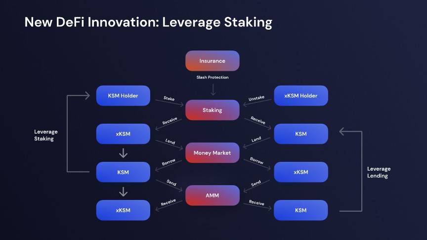 三分鐘讀懂 Parallel Finance：波卡生態 DeFi 借貸協議