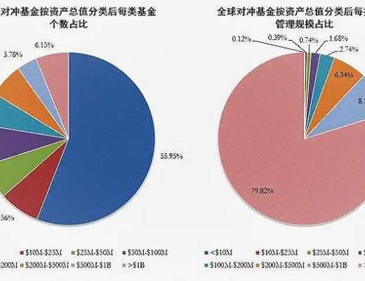 熱點：DeFi聚合器爆發進行時