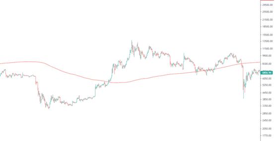 金色趨勢丨歷次牛市規律告訴我們：耐心比什么都重要