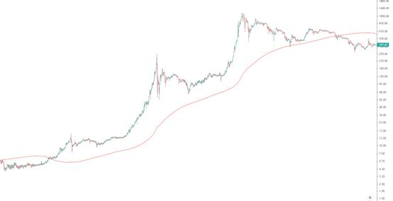 金色趨勢丨歷次牛市規律告訴我們：耐心比什么都重要