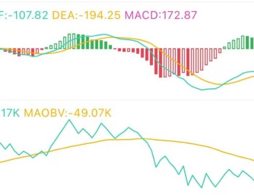 7.9午間行情：弱勢行情中如何減少風險