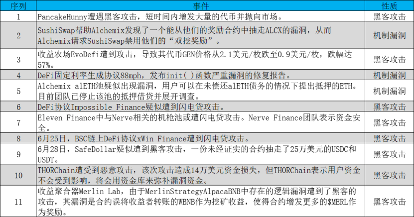 DeFi聚合收益平臺發展的現狀與風險