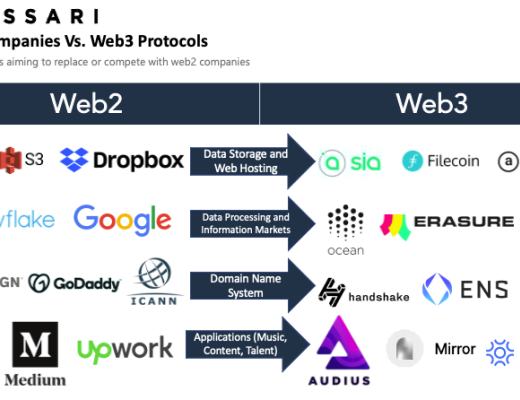 金色觀察 | Messari報告：2021年二季度Web3及NFT市場情況