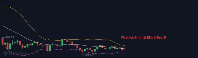 7.9早行情：行情反彈偏弱 又將面臨周末行情