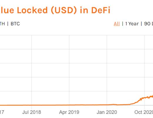 疫情與經濟雙寒冬下 為何中國資本卻紛紛入場DeFi領域？