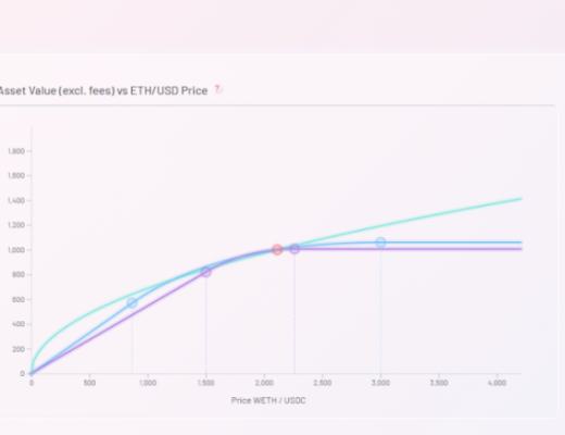 「農具」迭代 DeFi 挖礦工具新圖鑑