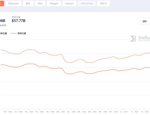 「農具」迭代 DeFi 挖礦工具新圖鑑