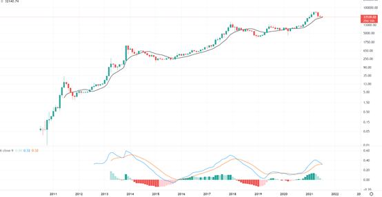 金色趨勢丨鯨魚不斷买入 底部結構乍現？