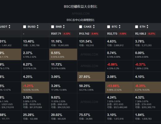 「農具」迭代 DeFi 挖礦工具新圖鑑