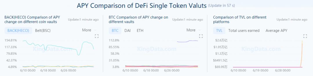 「農具」迭代 DeFi 挖礦工具新圖鑑