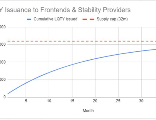 Liquity穩定幣市場的後起之秀