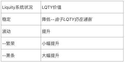 Liquity穩定幣市場的後起之秀