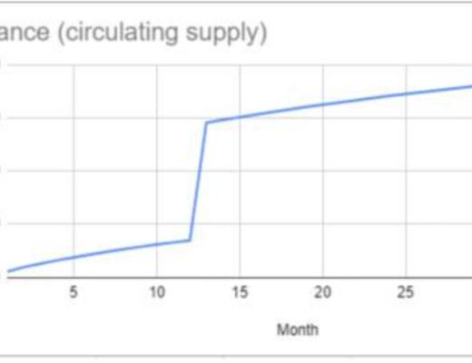 Liquity穩定幣市場的後起之秀