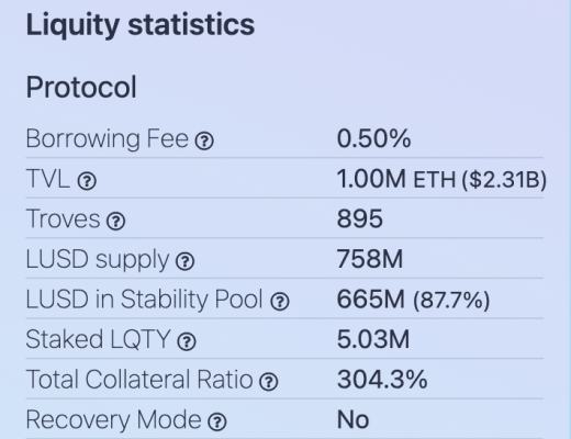 Liquity穩定幣市場的後起之秀