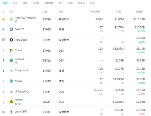 DeFi周刊 | 電影配樂大師漢斯·季默或將涉足NFT領域