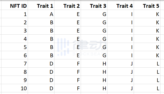 rarity.tools：你知道你的NFT有多稀有嗎？