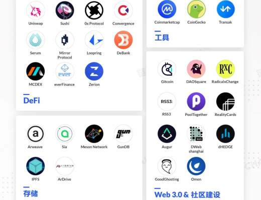 Web3.0 橋梁構建之旅：圖解Mask Network 生態全景