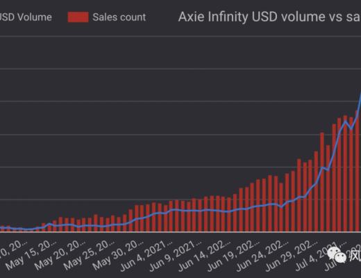 逆勢火爆的Axie 能否持續