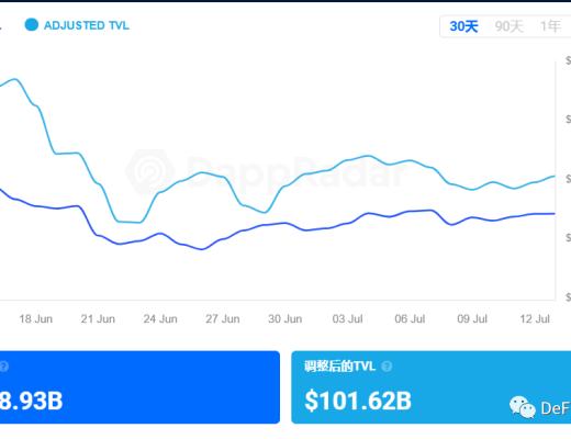 DeFi會成為金融行業的顛覆者嗎？