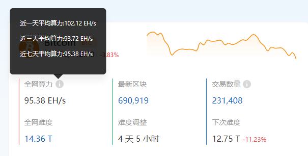 算力回穩 礦業「機構化」與「基金化」丨目擊