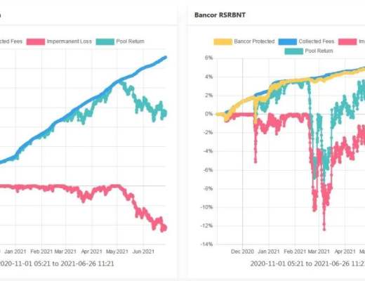 理解Bancor：如何減輕LP的無償損失 讓其獲得真正的被動收入