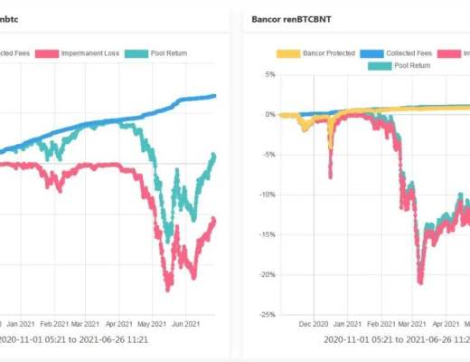 理解Bancor：如何減輕LP的無償損失 讓其獲得真正的被動收入