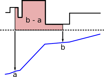 Euler：專注長尾市場資產借貸協議